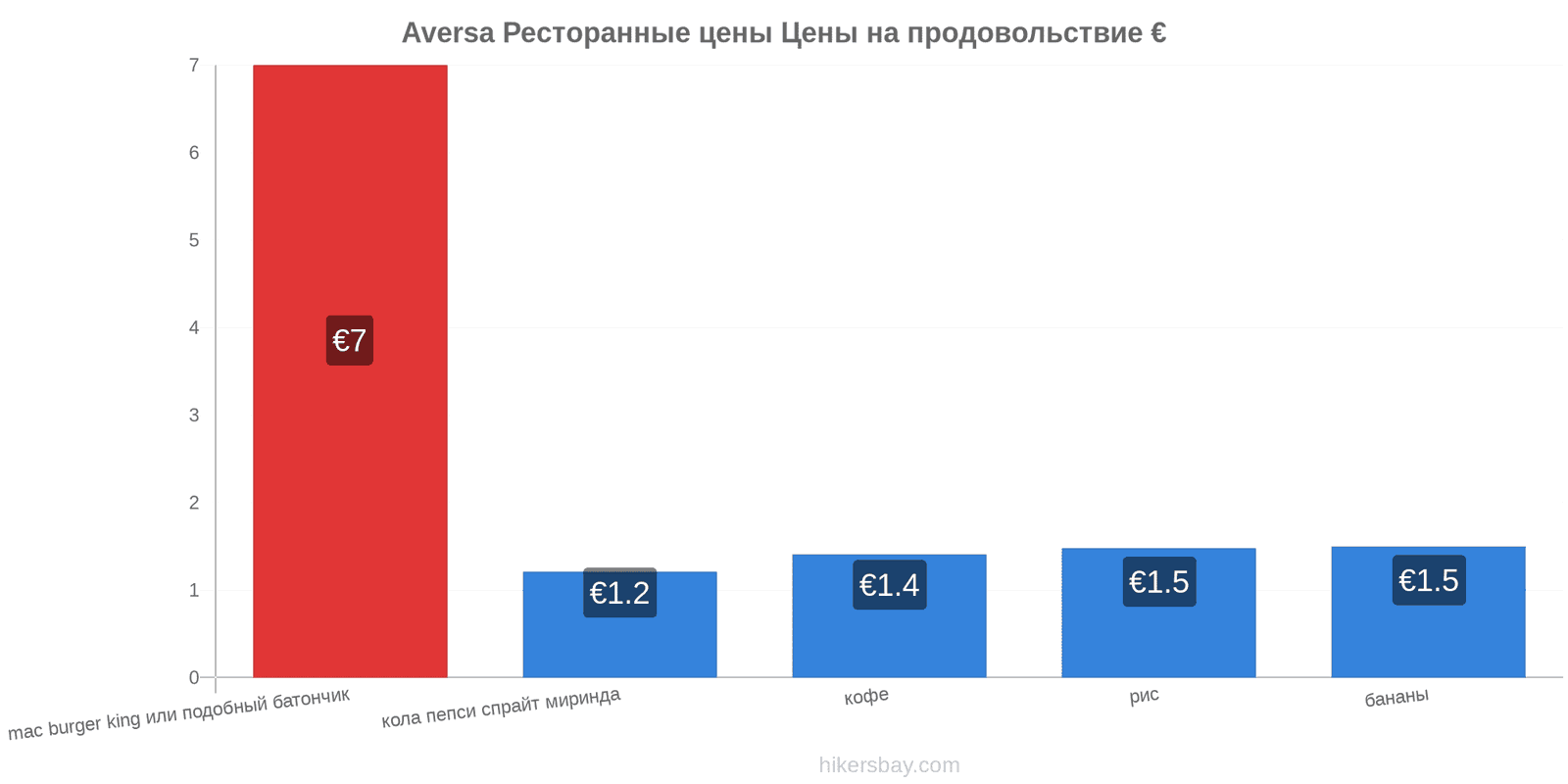 Aversa изменения цен hikersbay.com