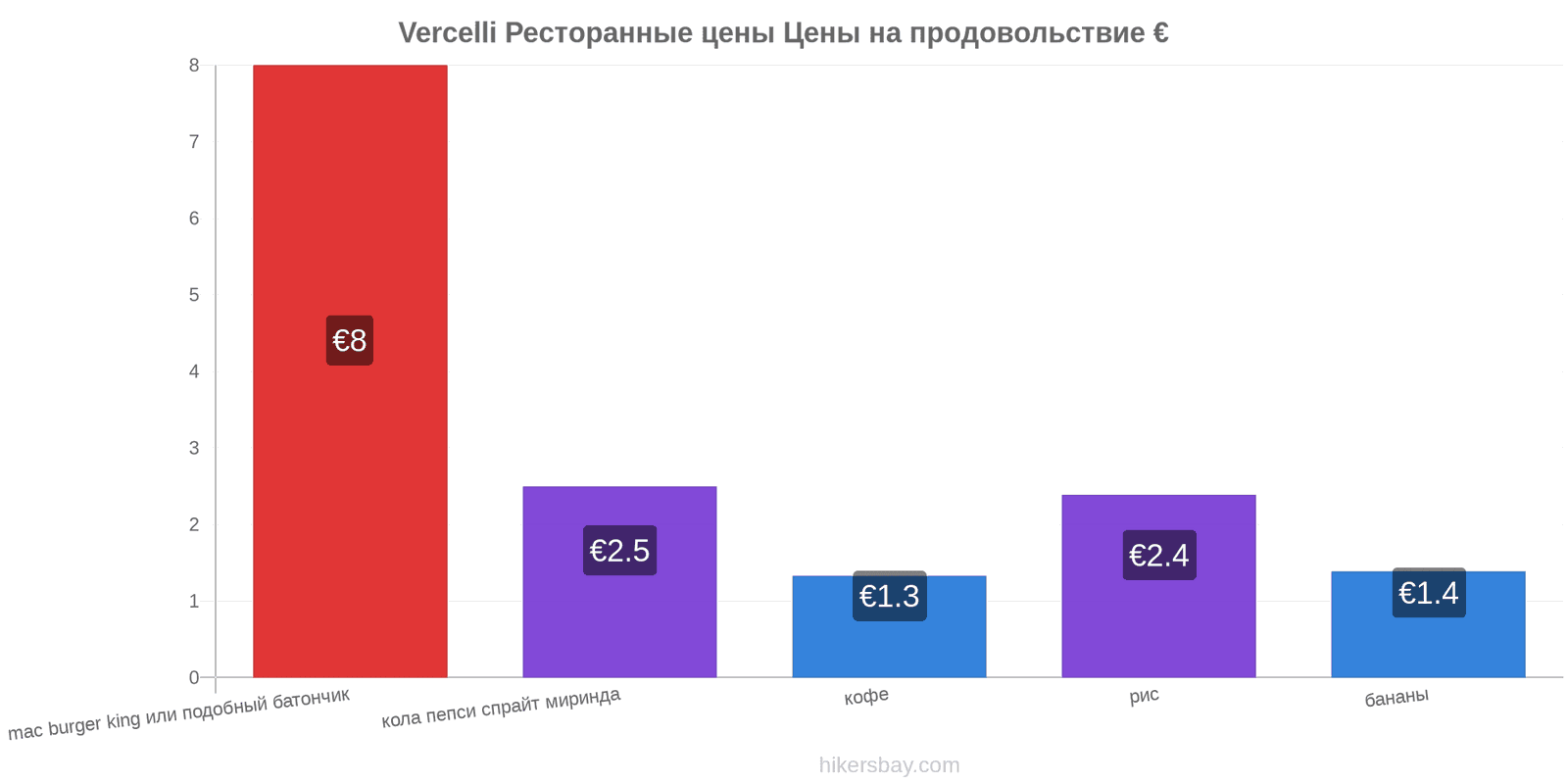 Vercelli изменения цен hikersbay.com