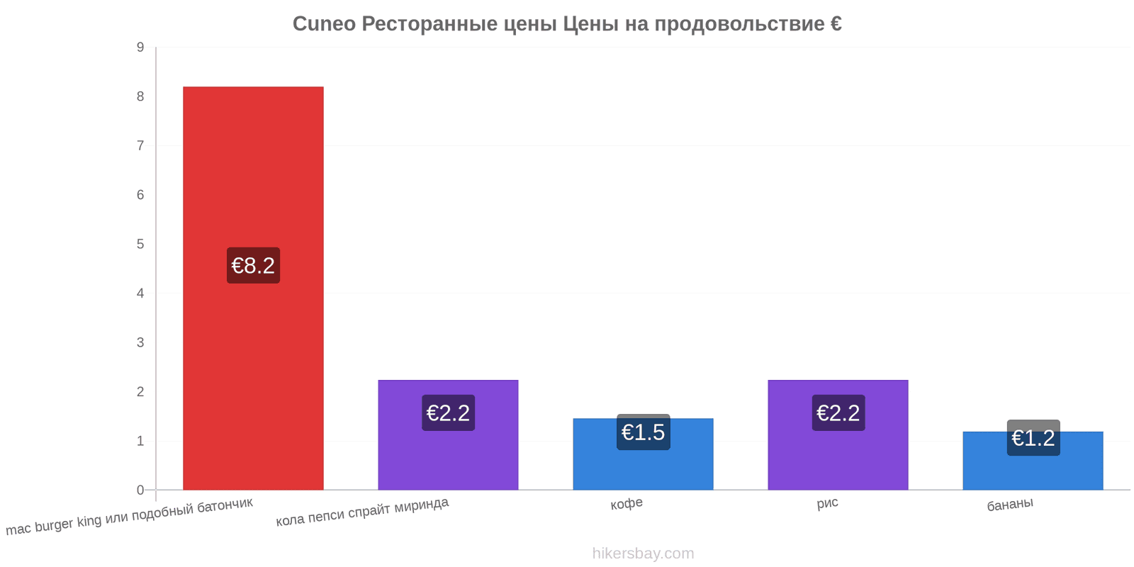 Cuneo изменения цен hikersbay.com