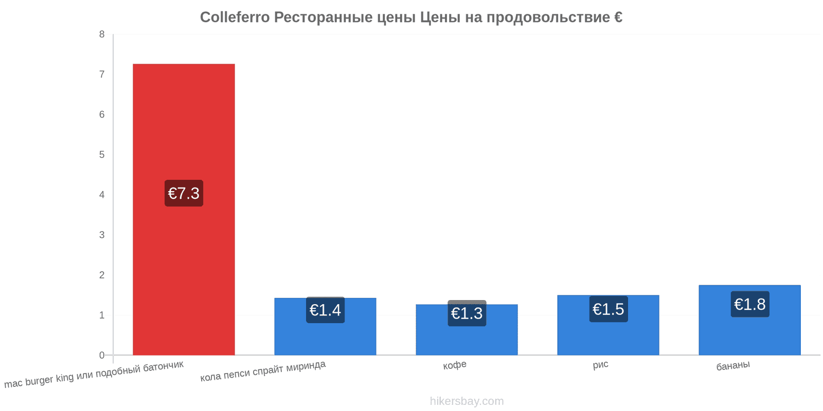 Colleferro изменения цен hikersbay.com