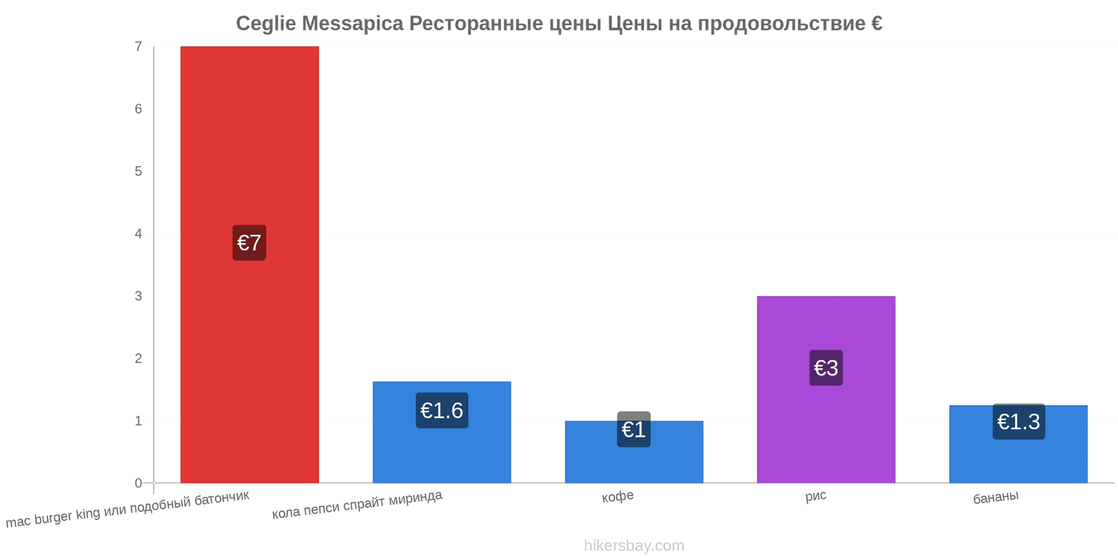 Ceglie Messapica изменения цен hikersbay.com