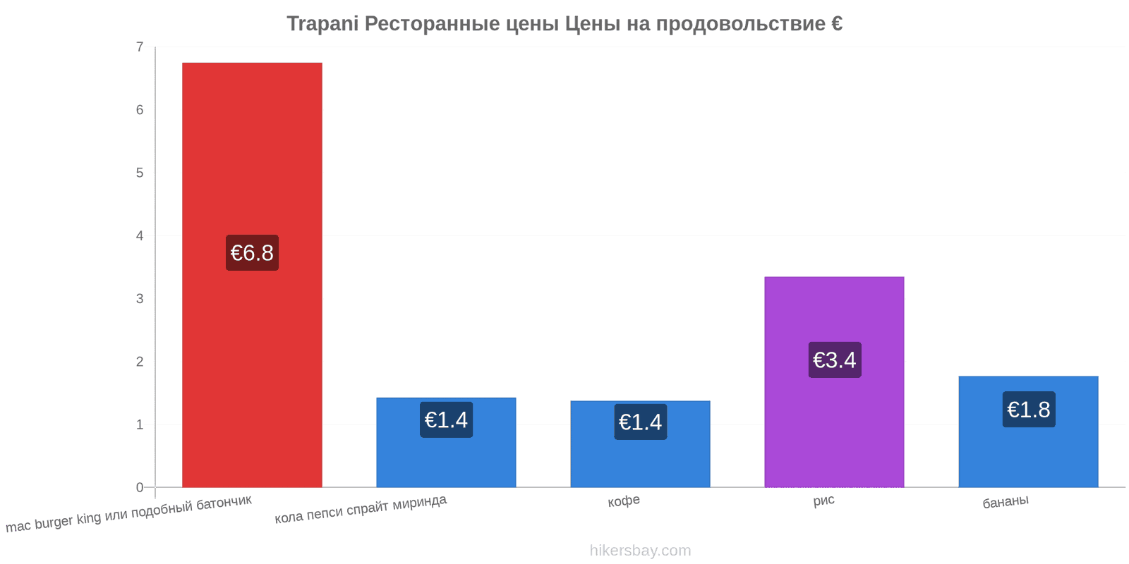 Trapani изменения цен hikersbay.com