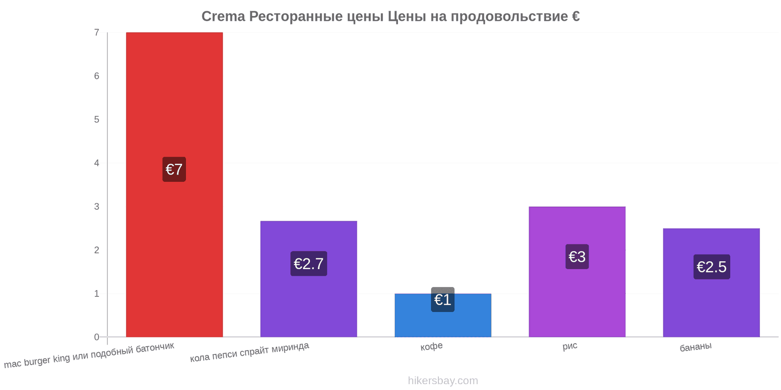 Crema изменения цен hikersbay.com