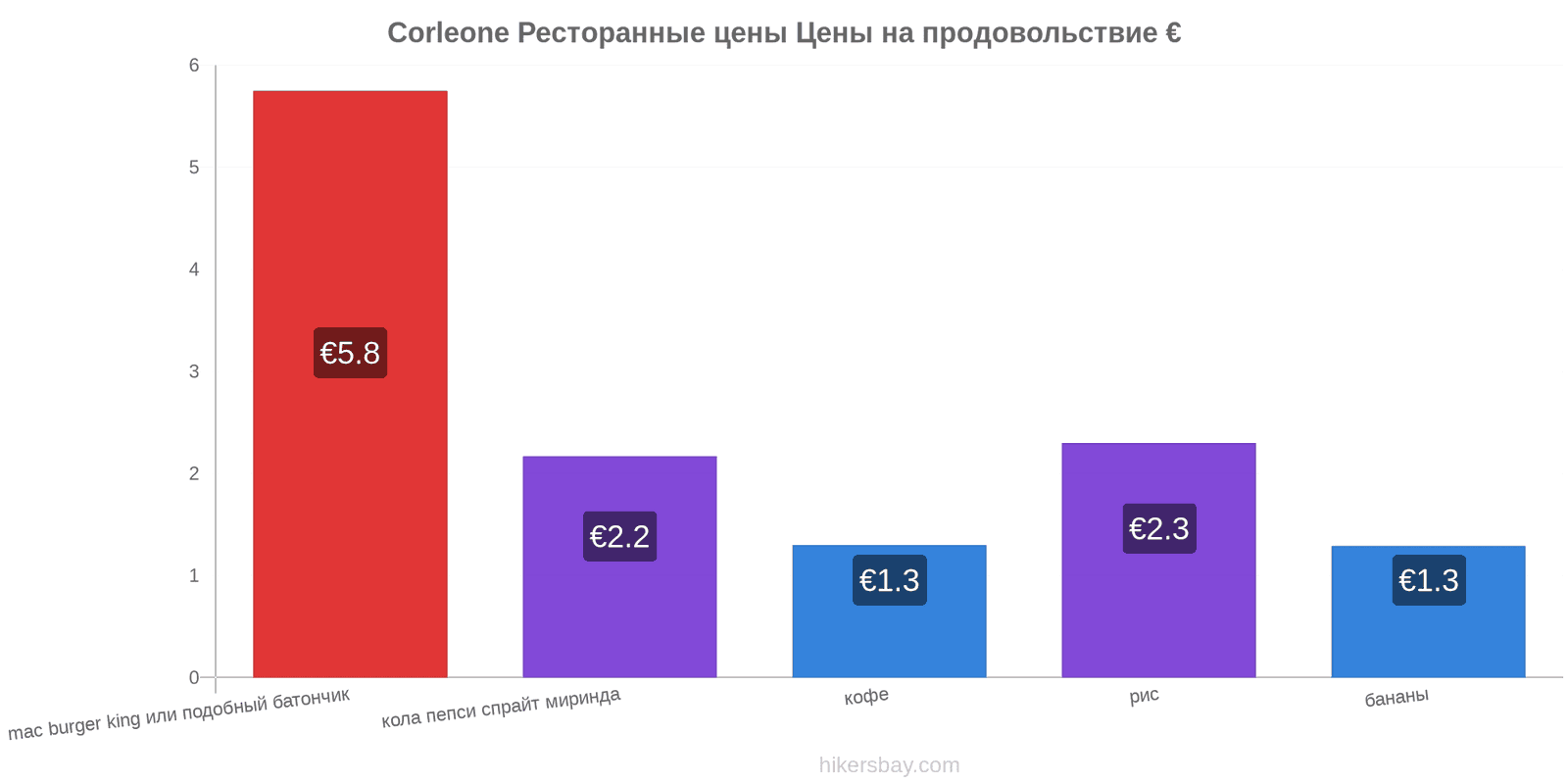 Corleone изменения цен hikersbay.com