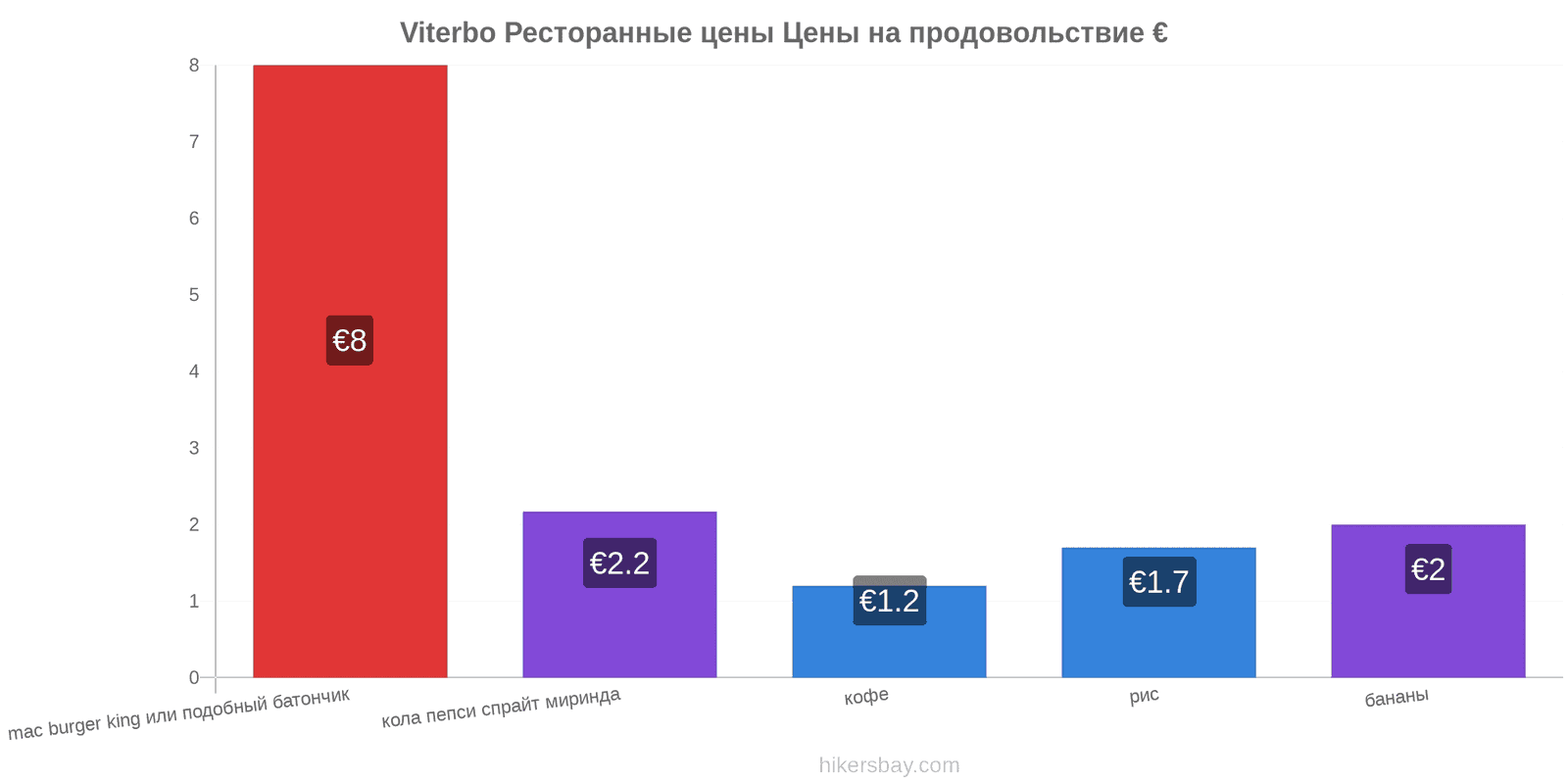 Viterbo изменения цен hikersbay.com