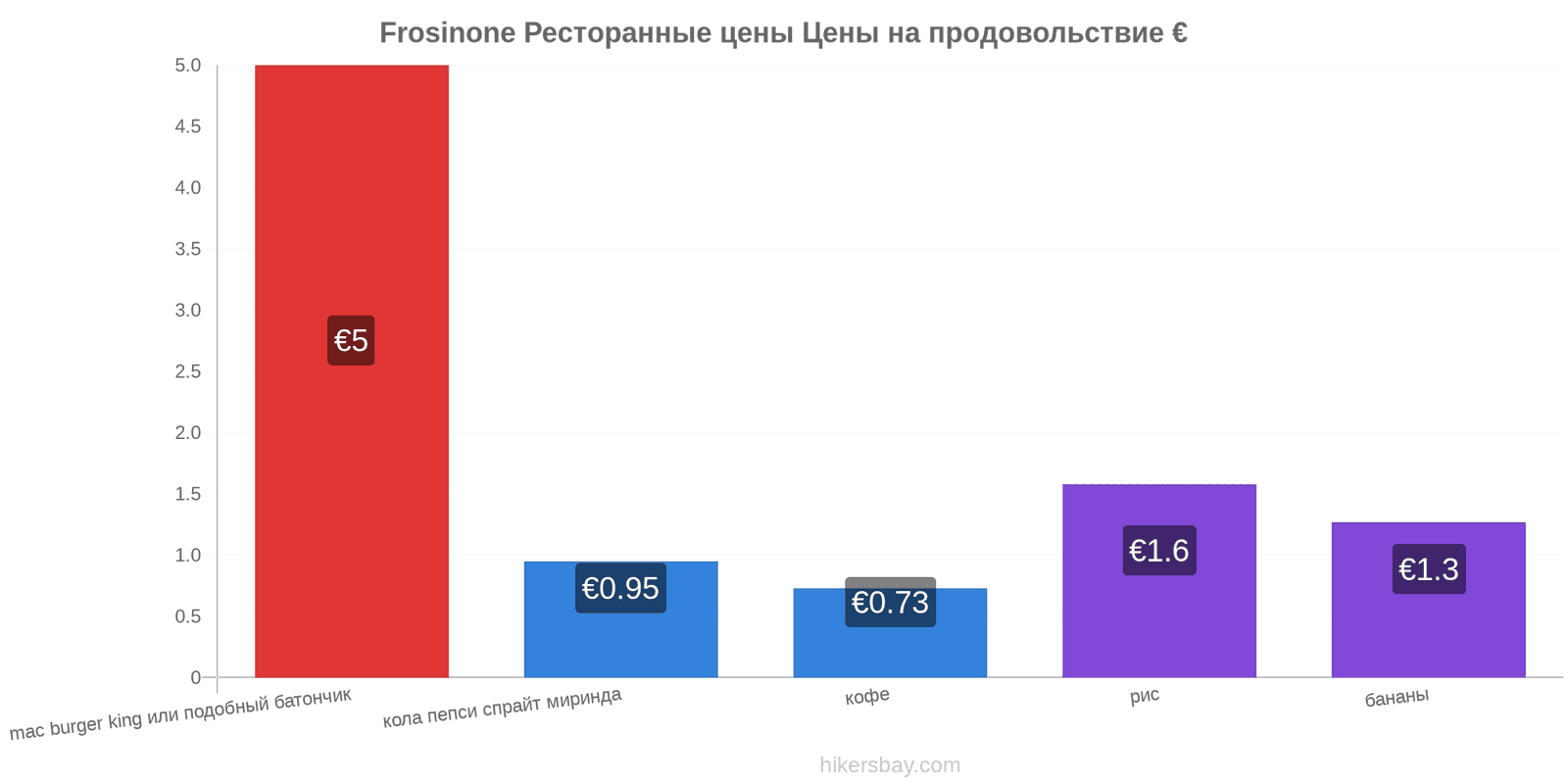 Frosinone изменения цен hikersbay.com