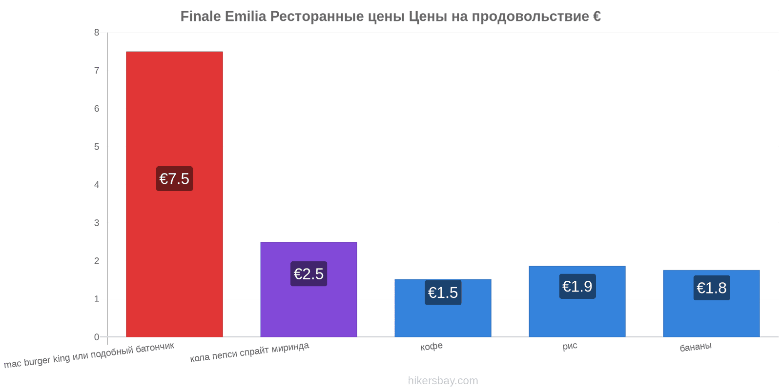 Finale Emilia изменения цен hikersbay.com