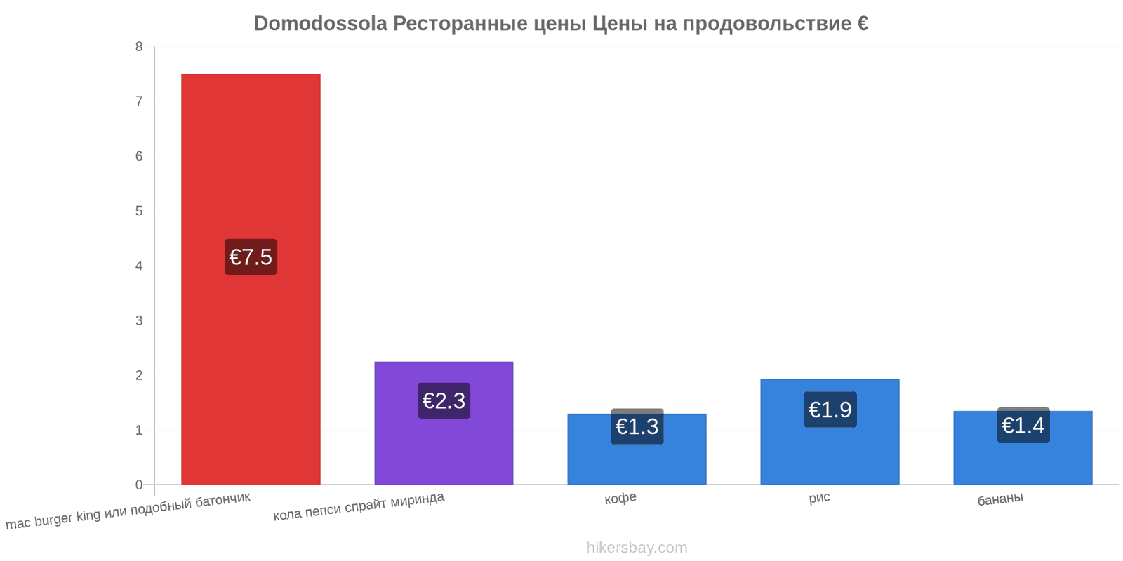 Domodossola изменения цен hikersbay.com