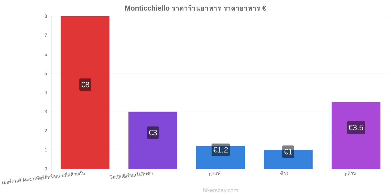 Monticchiello การเปลี่ยนแปลงราคา hikersbay.com