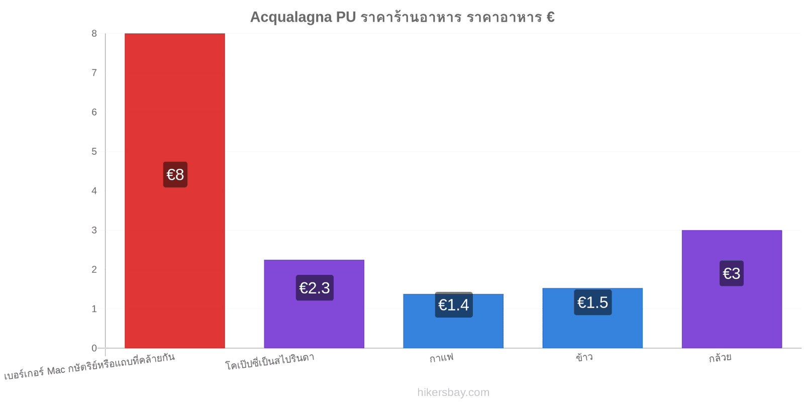 Acqualagna PU การเปลี่ยนแปลงราคา hikersbay.com