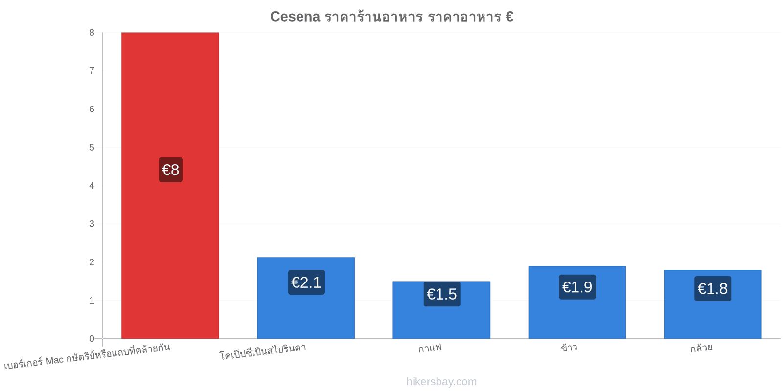 Cesena การเปลี่ยนแปลงราคา hikersbay.com