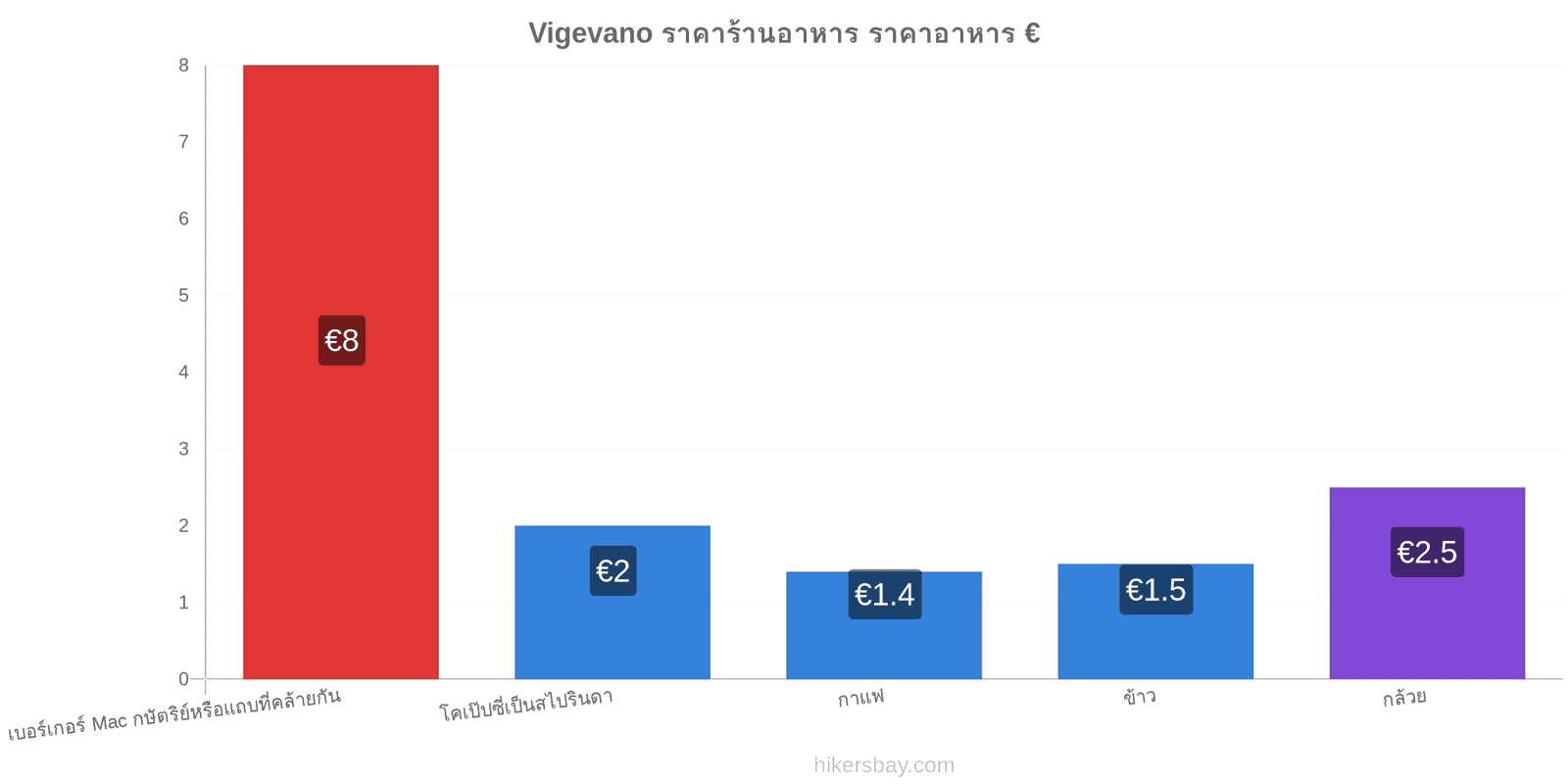 Vigevano การเปลี่ยนแปลงราคา hikersbay.com