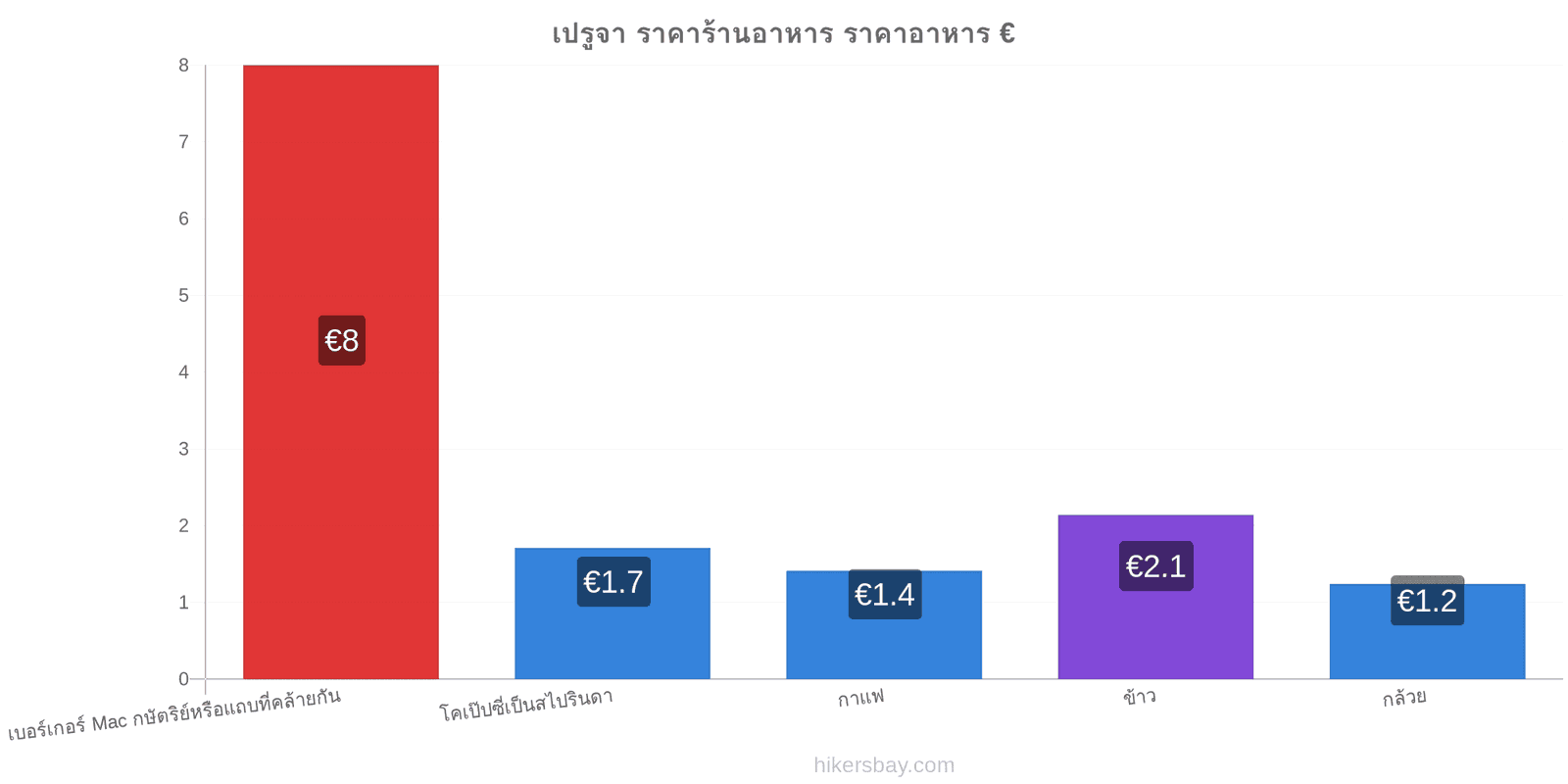 เปรูจา การเปลี่ยนแปลงราคา hikersbay.com