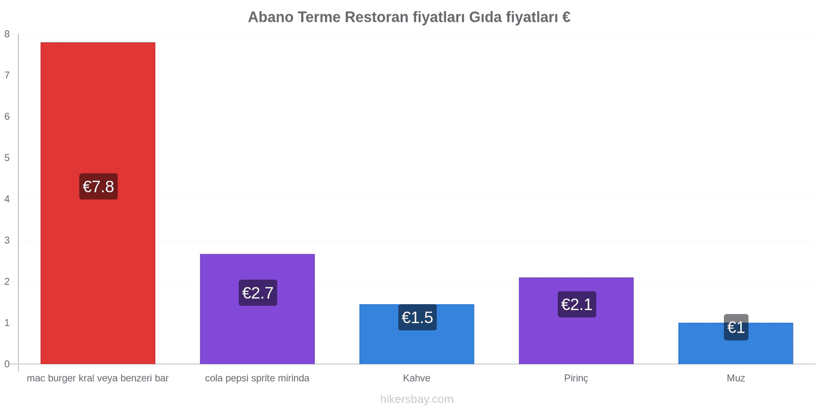 Abano Terme fiyat değişiklikleri hikersbay.com