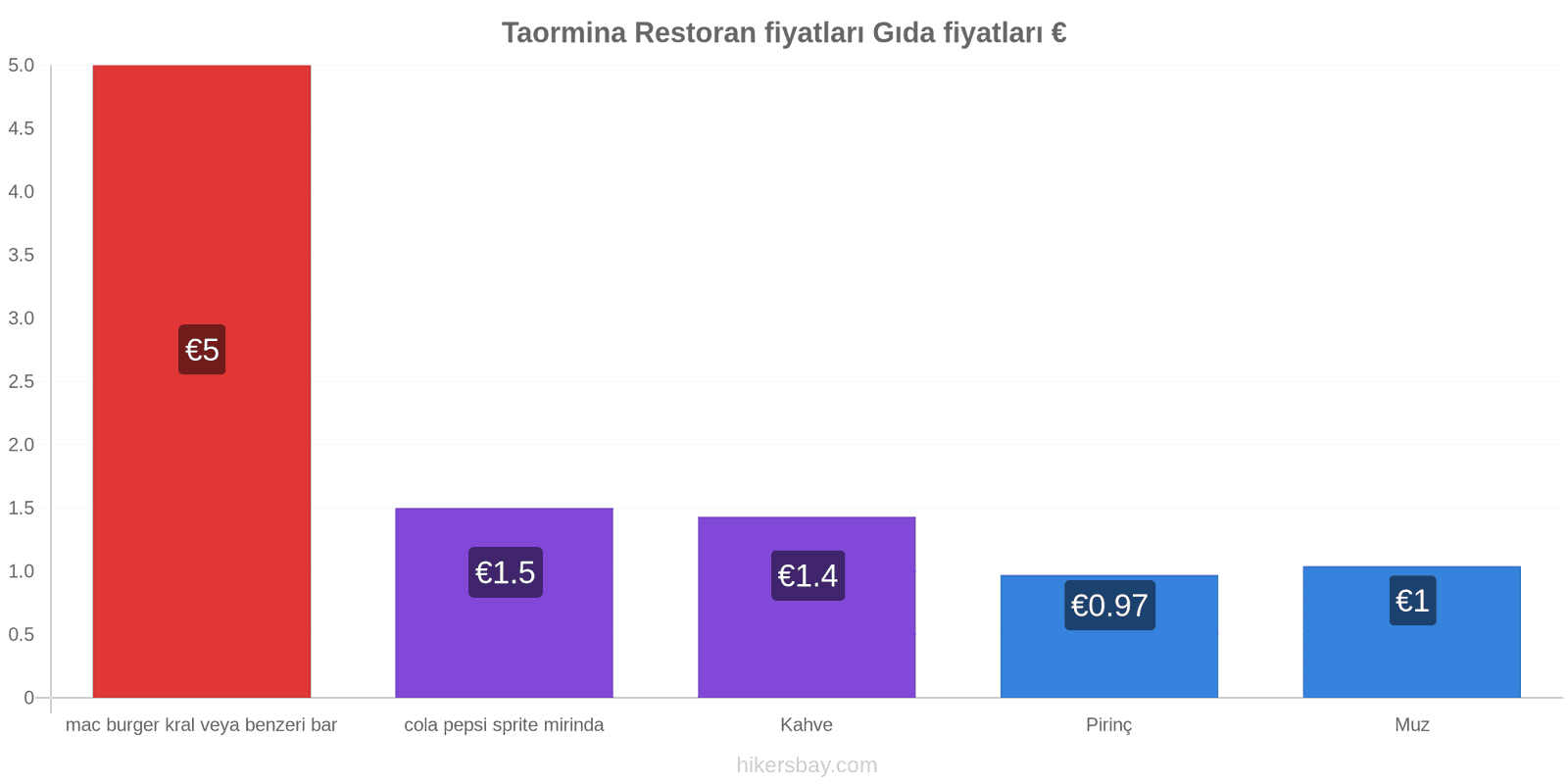 Taormina fiyat değişiklikleri hikersbay.com