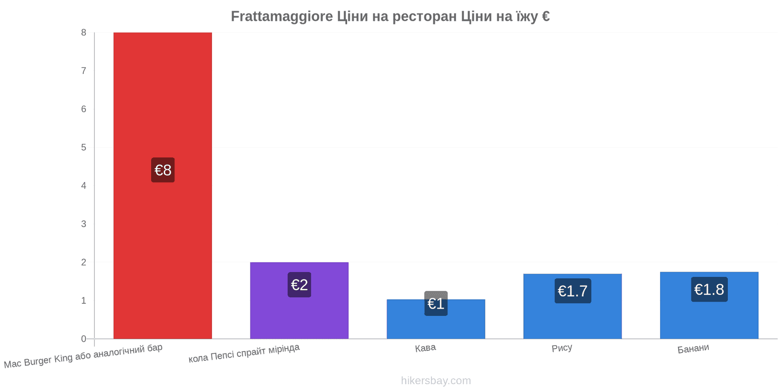 Frattamaggiore зміни цін hikersbay.com