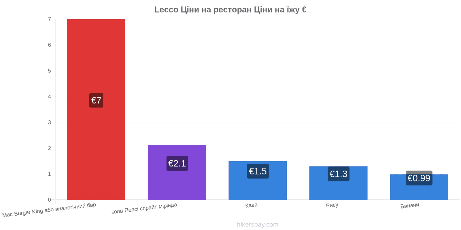 Lecco зміни цін hikersbay.com