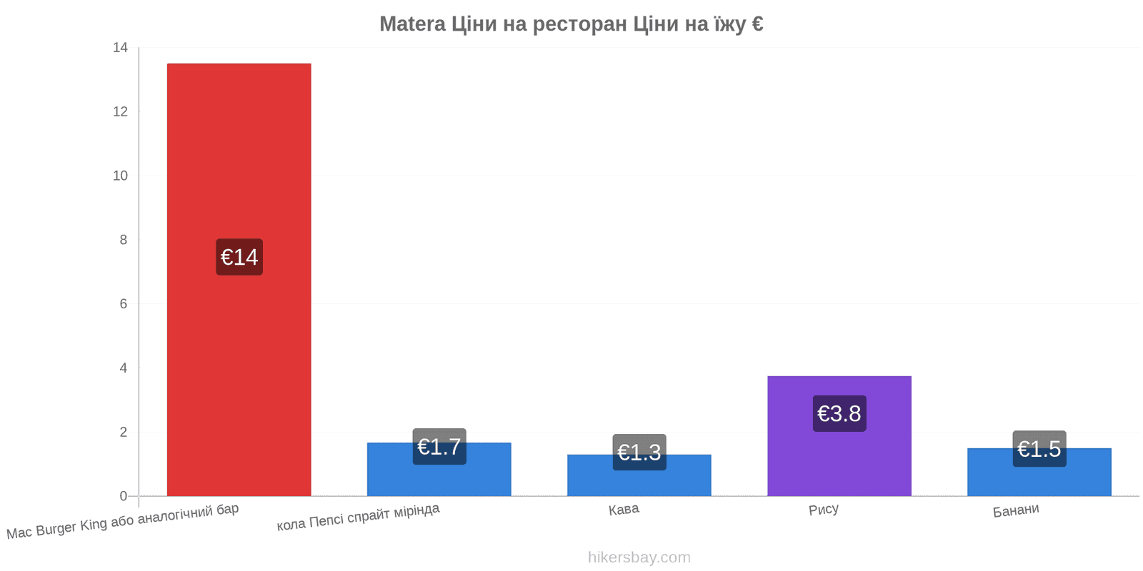 Matera зміни цін hikersbay.com