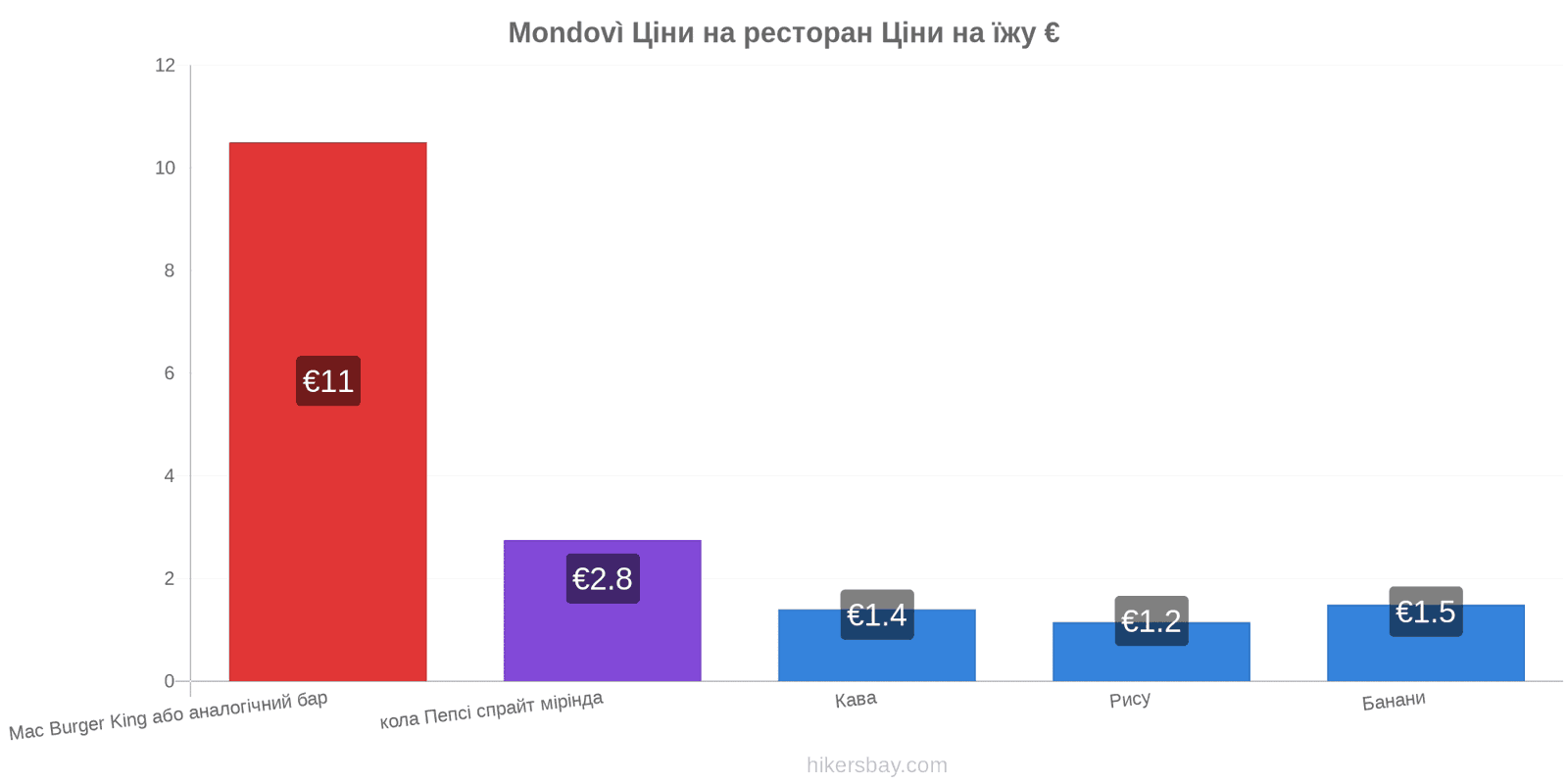 Mondovì зміни цін hikersbay.com