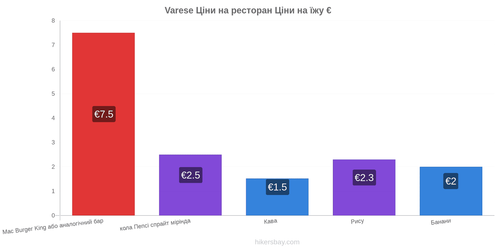 Varese зміни цін hikersbay.com