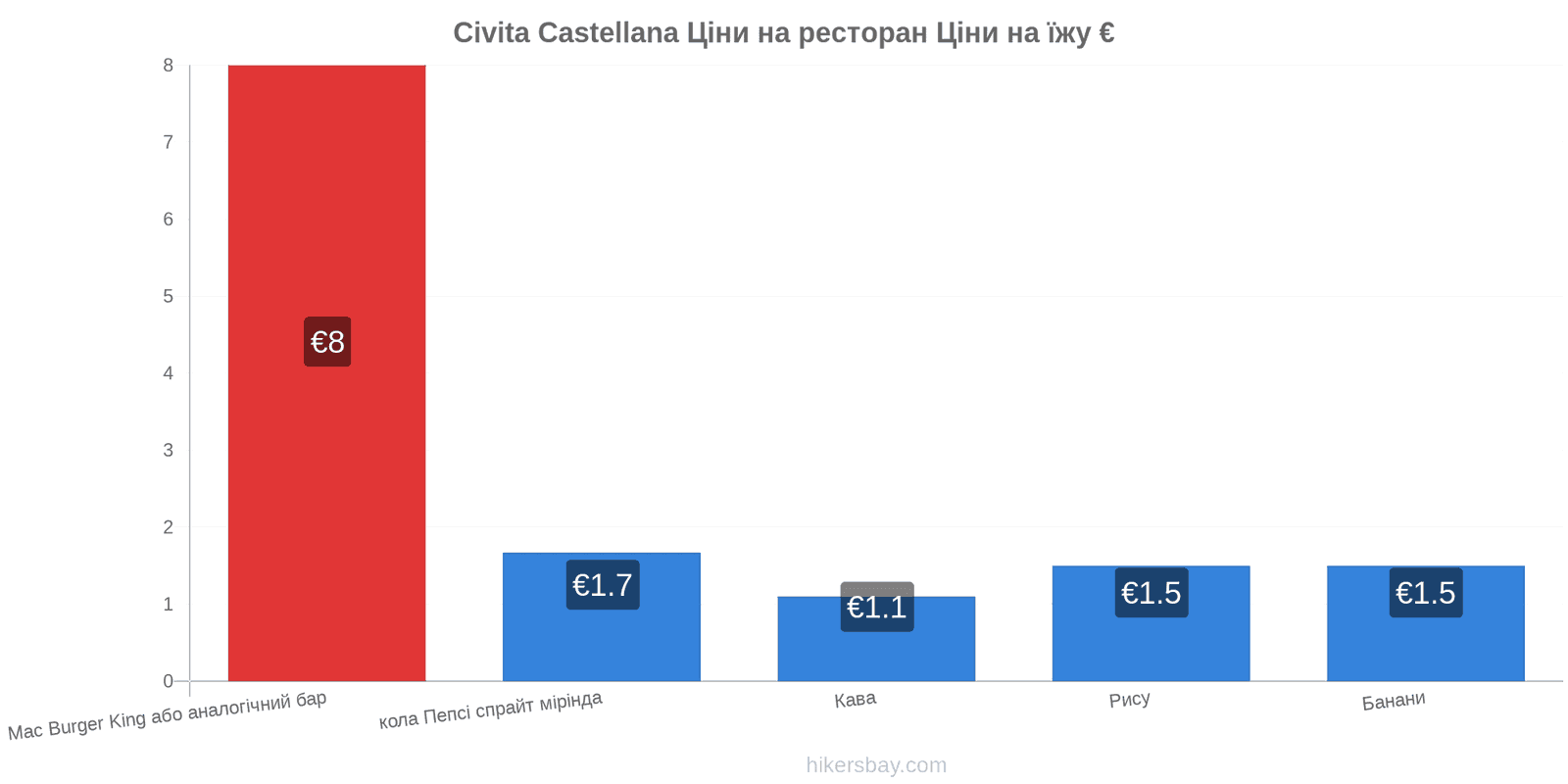 Civita Castellana зміни цін hikersbay.com