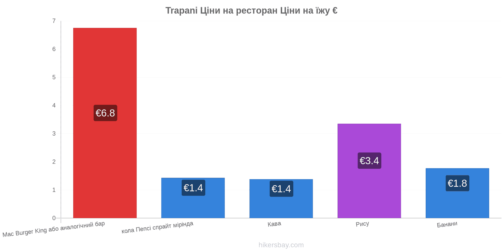 Trapani зміни цін hikersbay.com