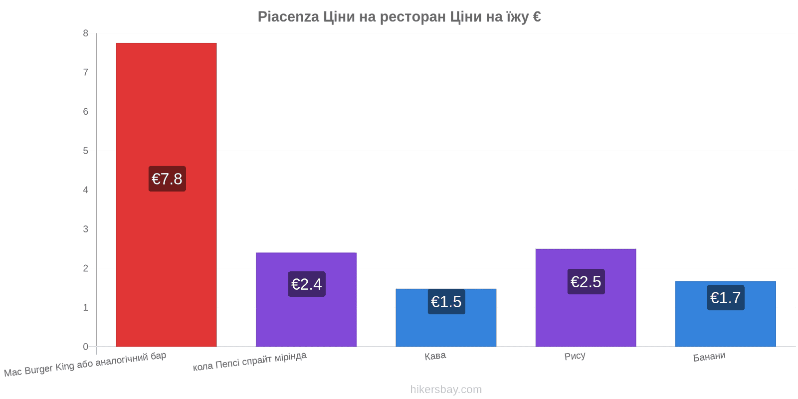 Piacenza зміни цін hikersbay.com