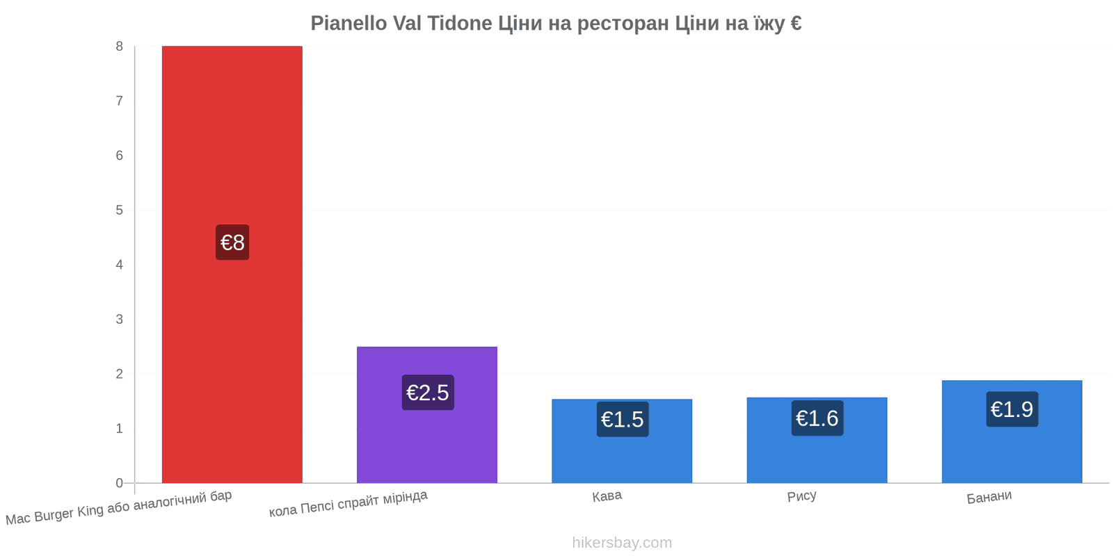 Pianello Val Tidone зміни цін hikersbay.com