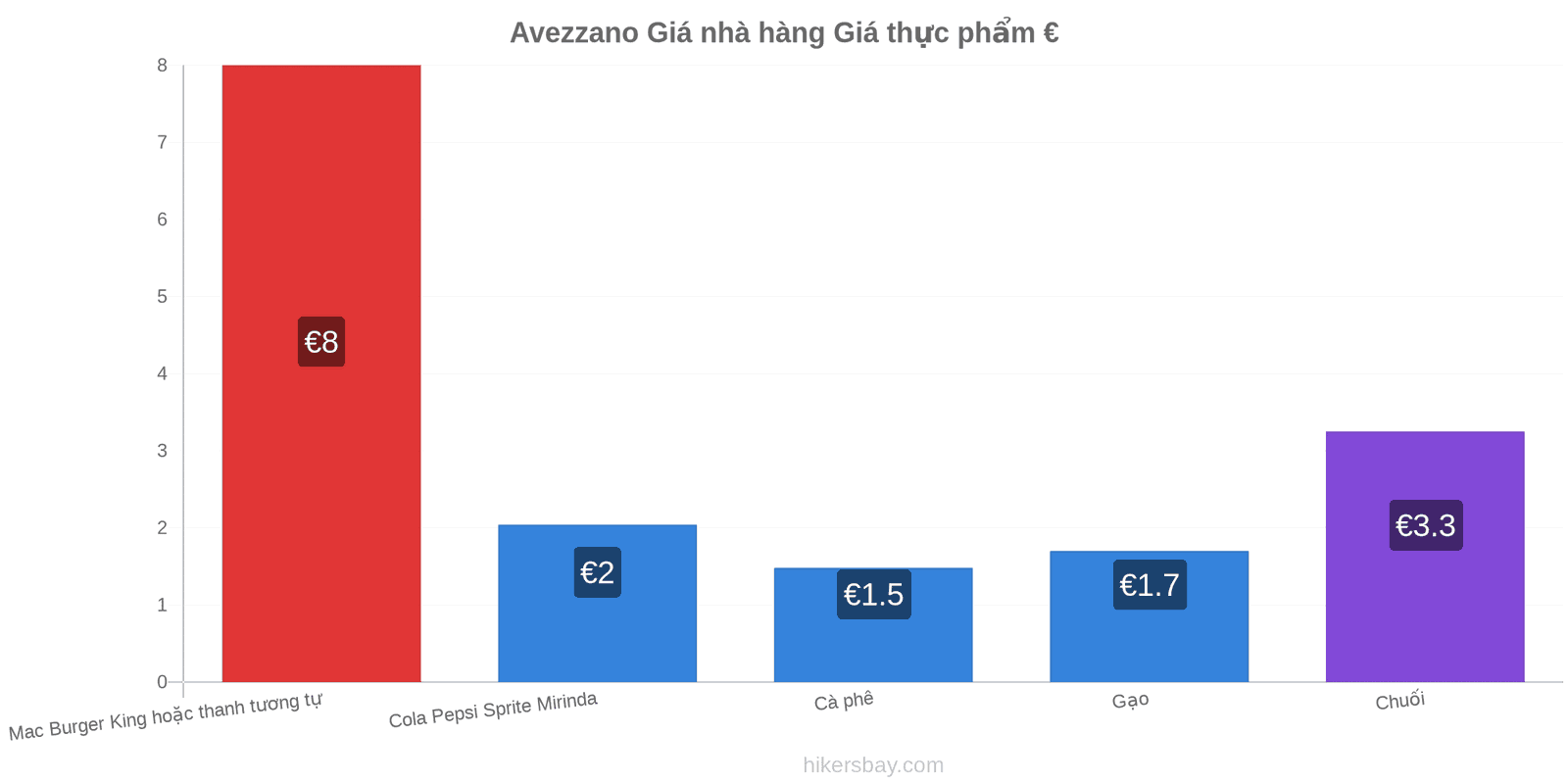 Avezzano thay đổi giá cả hikersbay.com