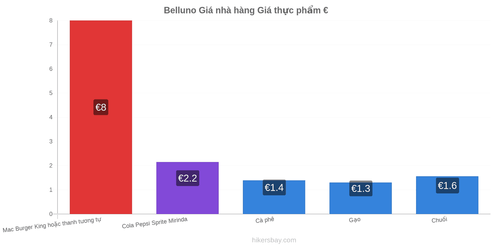 Belluno thay đổi giá cả hikersbay.com