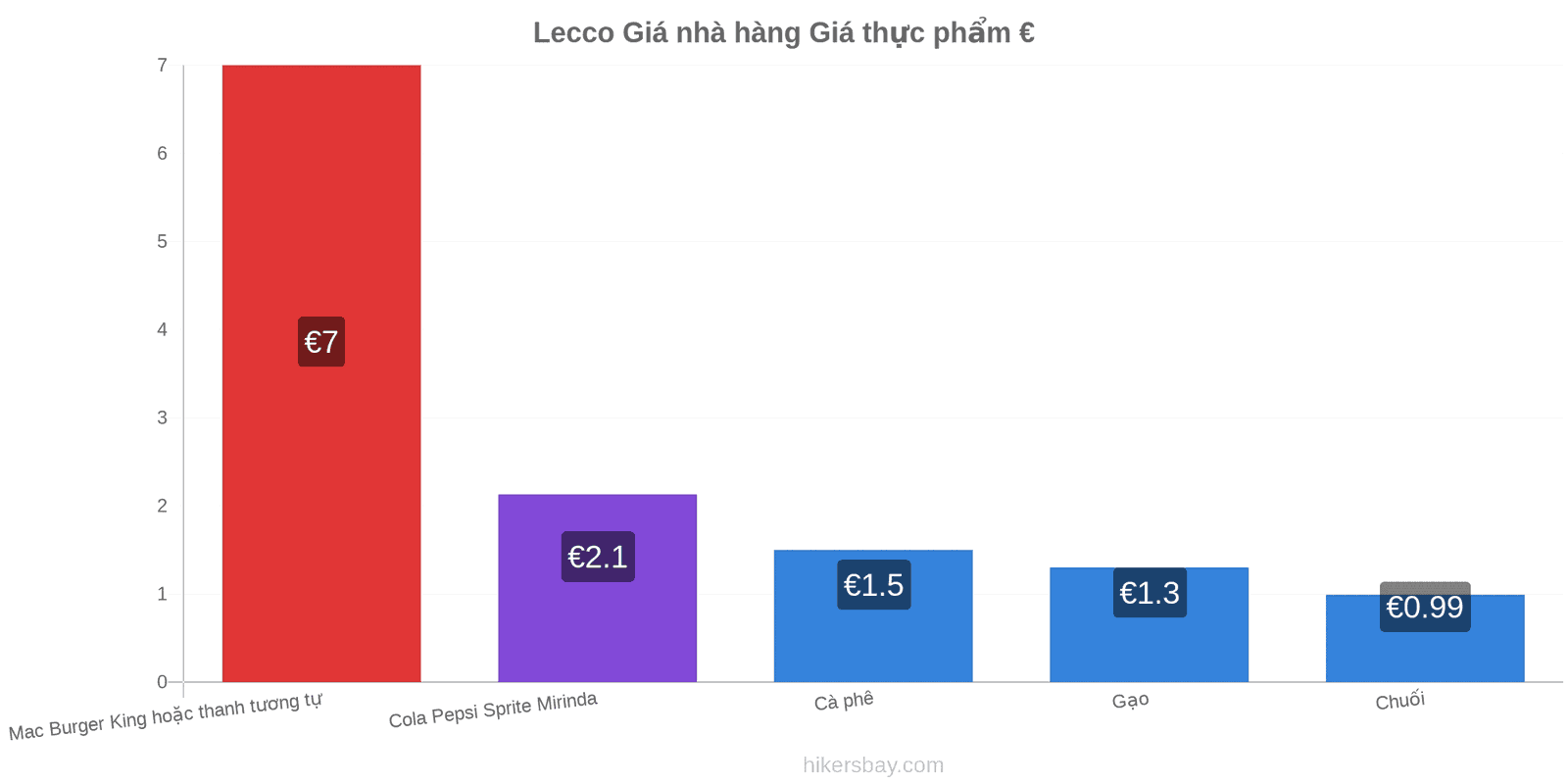 Lecco thay đổi giá cả hikersbay.com