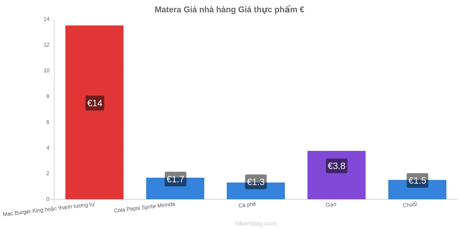 Matera thay đổi giá cả hikersbay.com