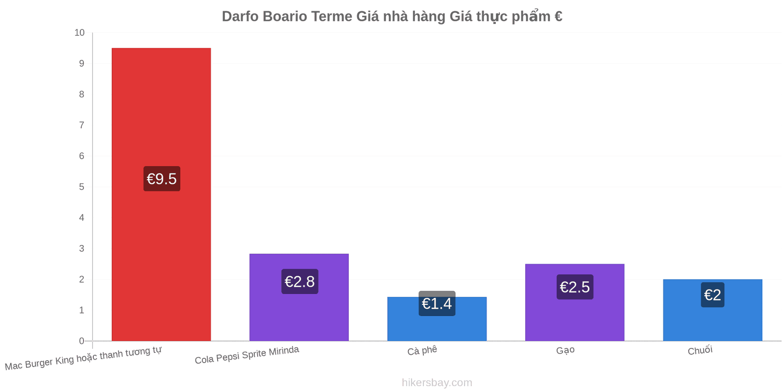 Darfo Boario Terme thay đổi giá cả hikersbay.com