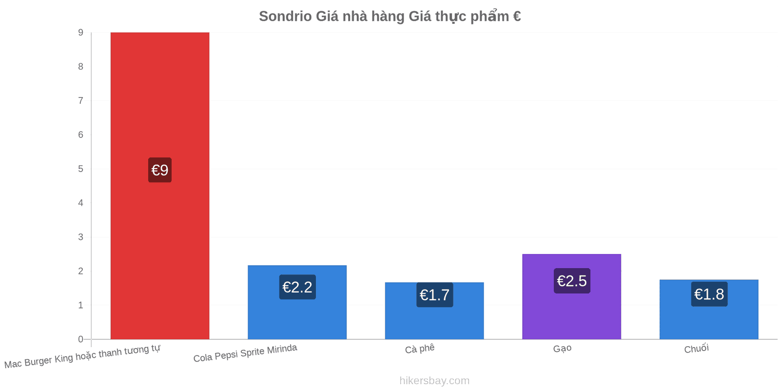 Sondrio thay đổi giá cả hikersbay.com