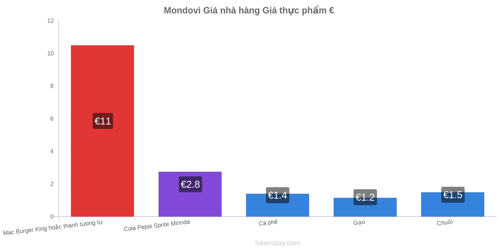 Mondovì thay đổi giá cả hikersbay.com