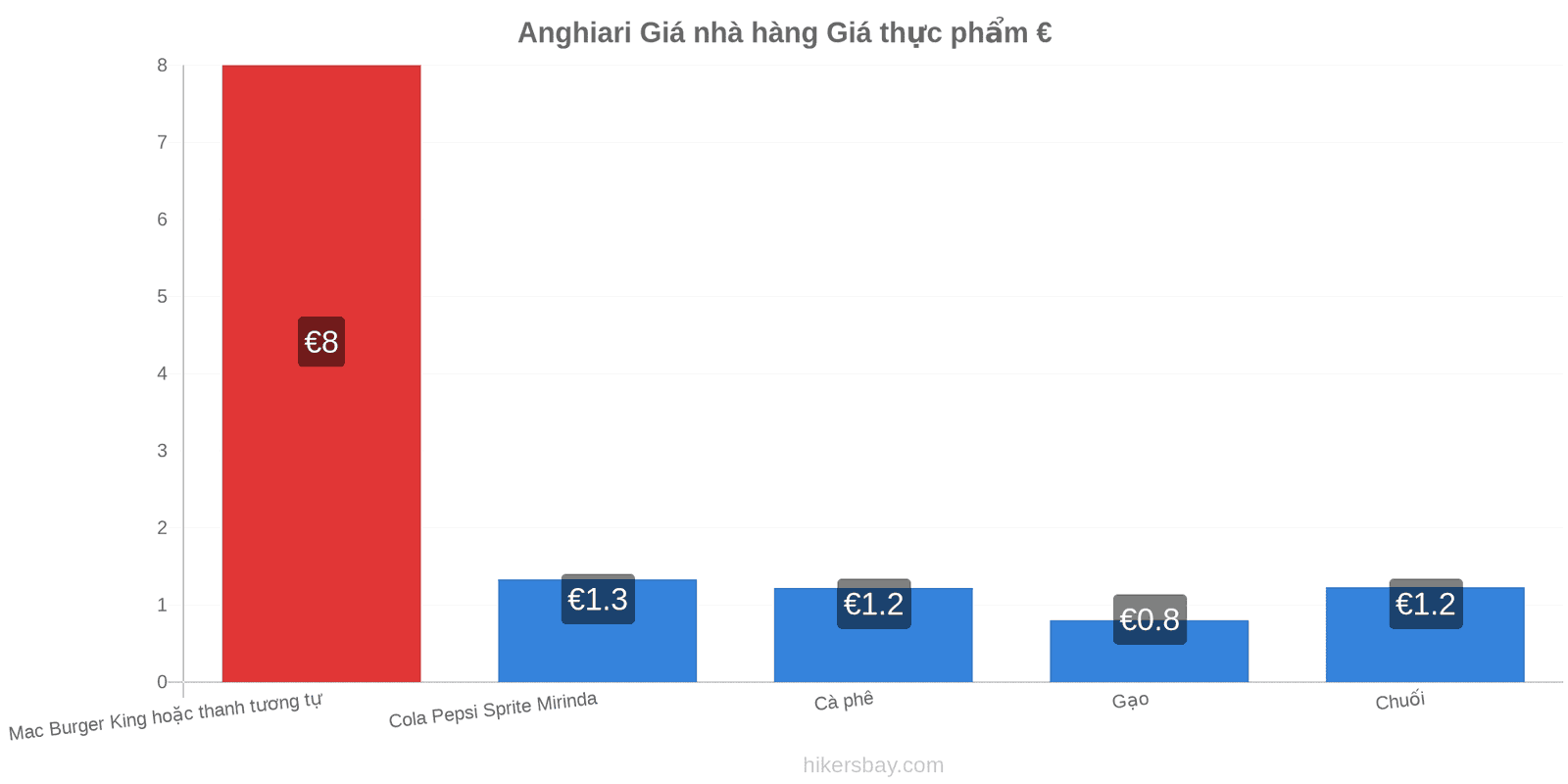 Anghiari thay đổi giá cả hikersbay.com