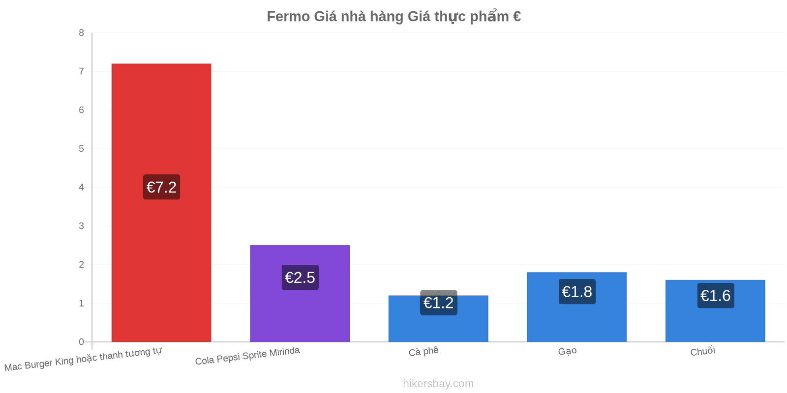 Fermo thay đổi giá cả hikersbay.com