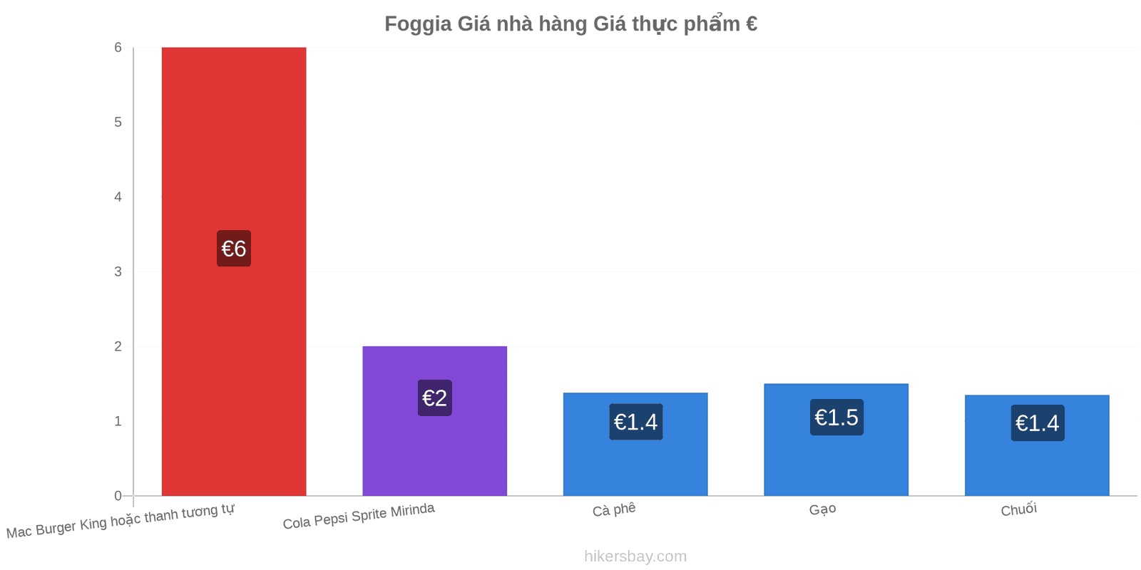 Foggia thay đổi giá cả hikersbay.com