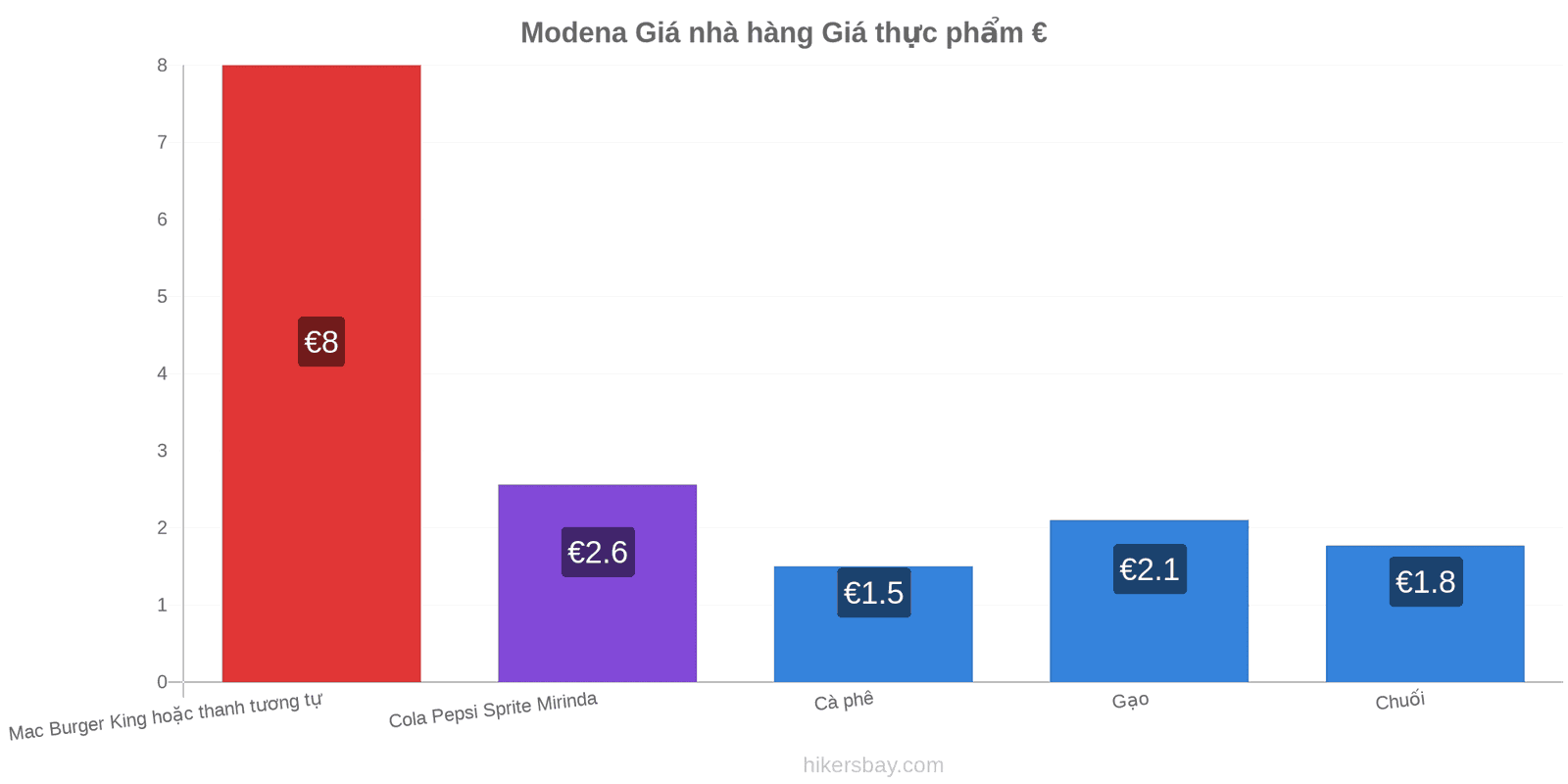 Modena thay đổi giá cả hikersbay.com