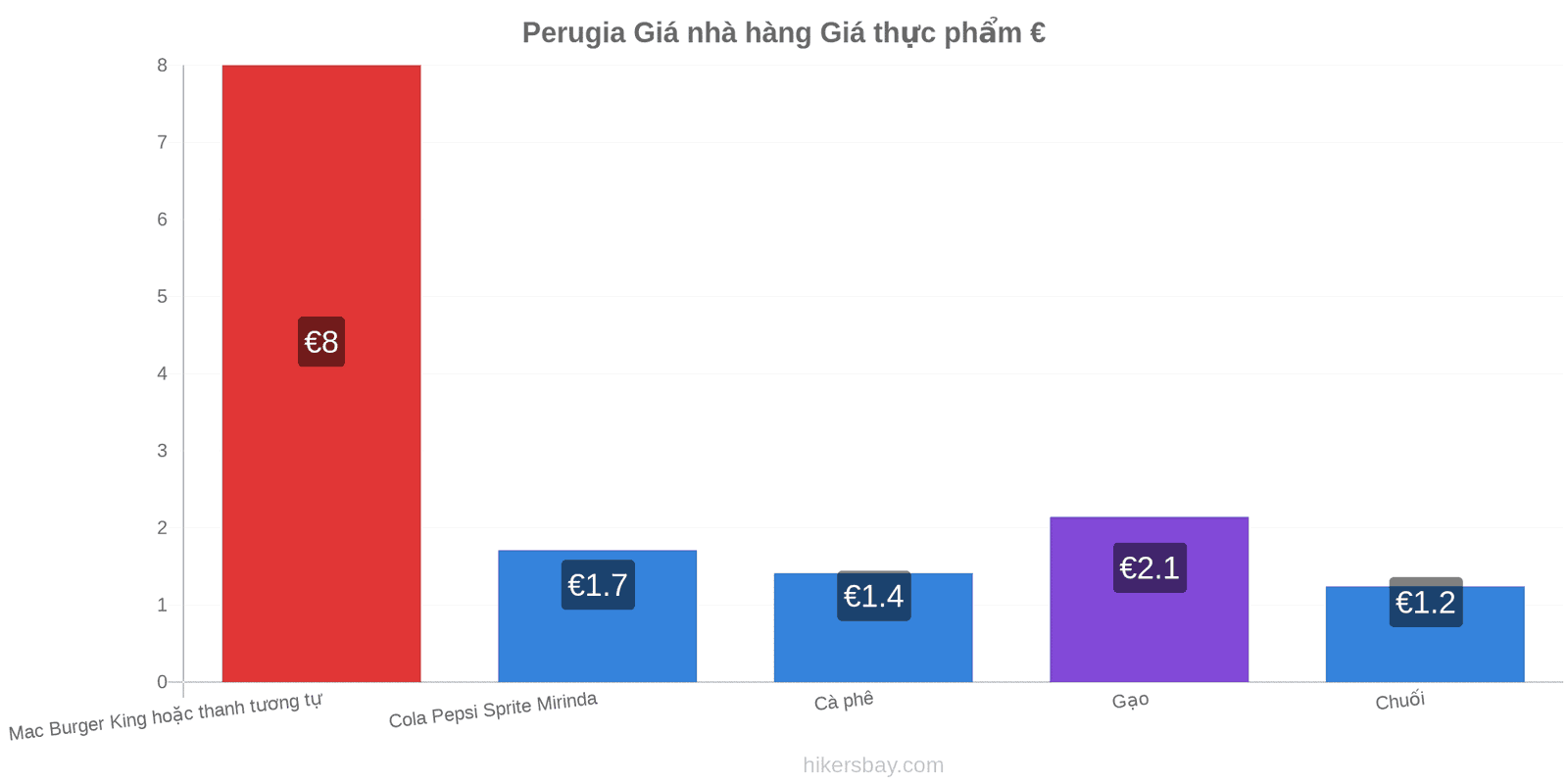 Perugia thay đổi giá cả hikersbay.com