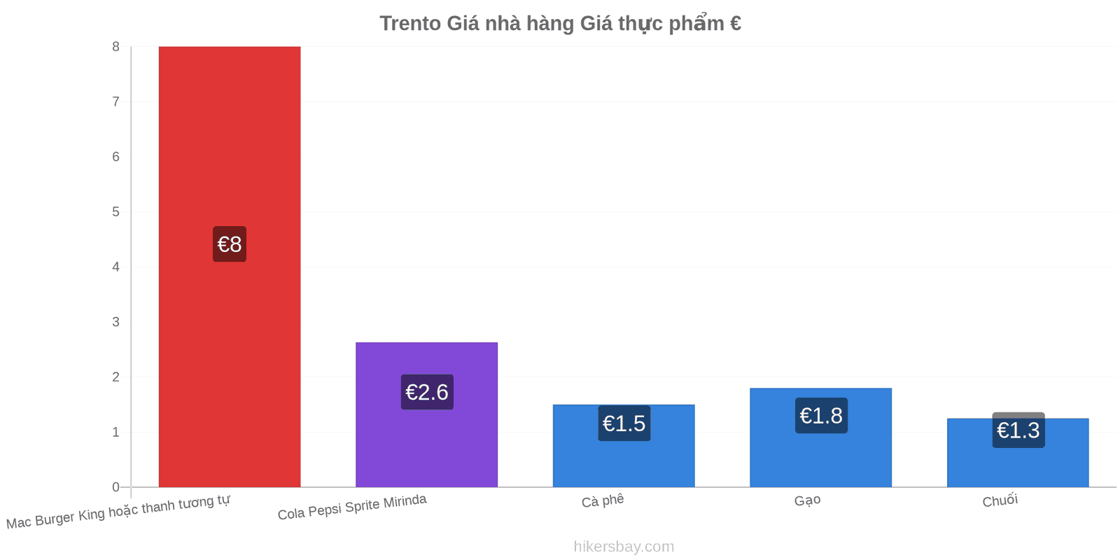 Trento thay đổi giá cả hikersbay.com