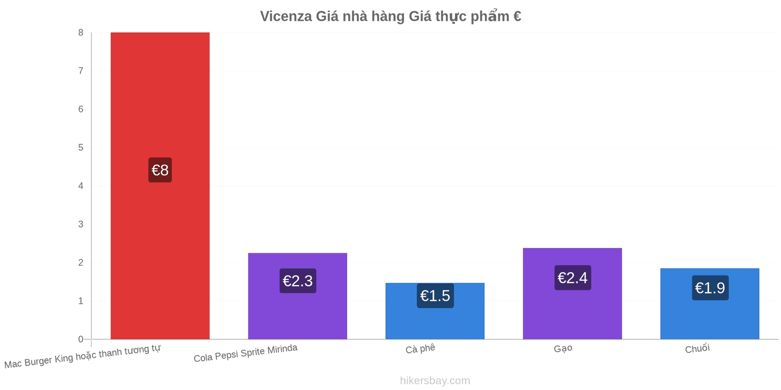 Vicenza thay đổi giá cả hikersbay.com