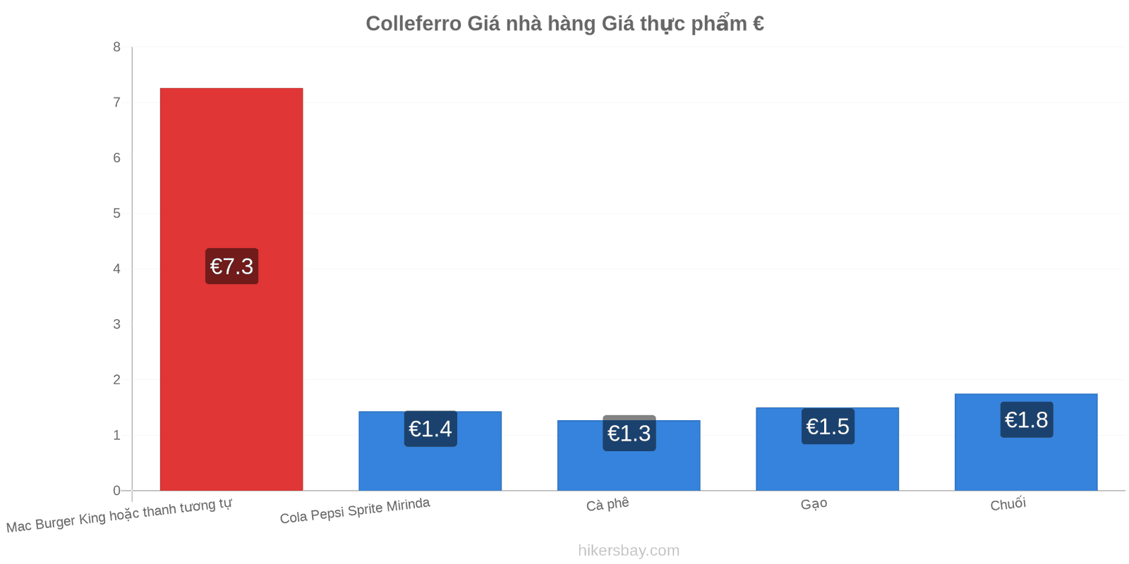 Colleferro thay đổi giá cả hikersbay.com