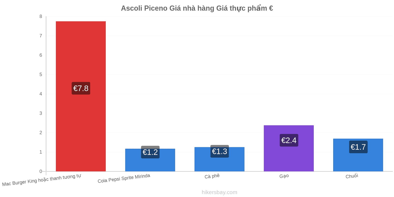 Ascoli Piceno thay đổi giá cả hikersbay.com