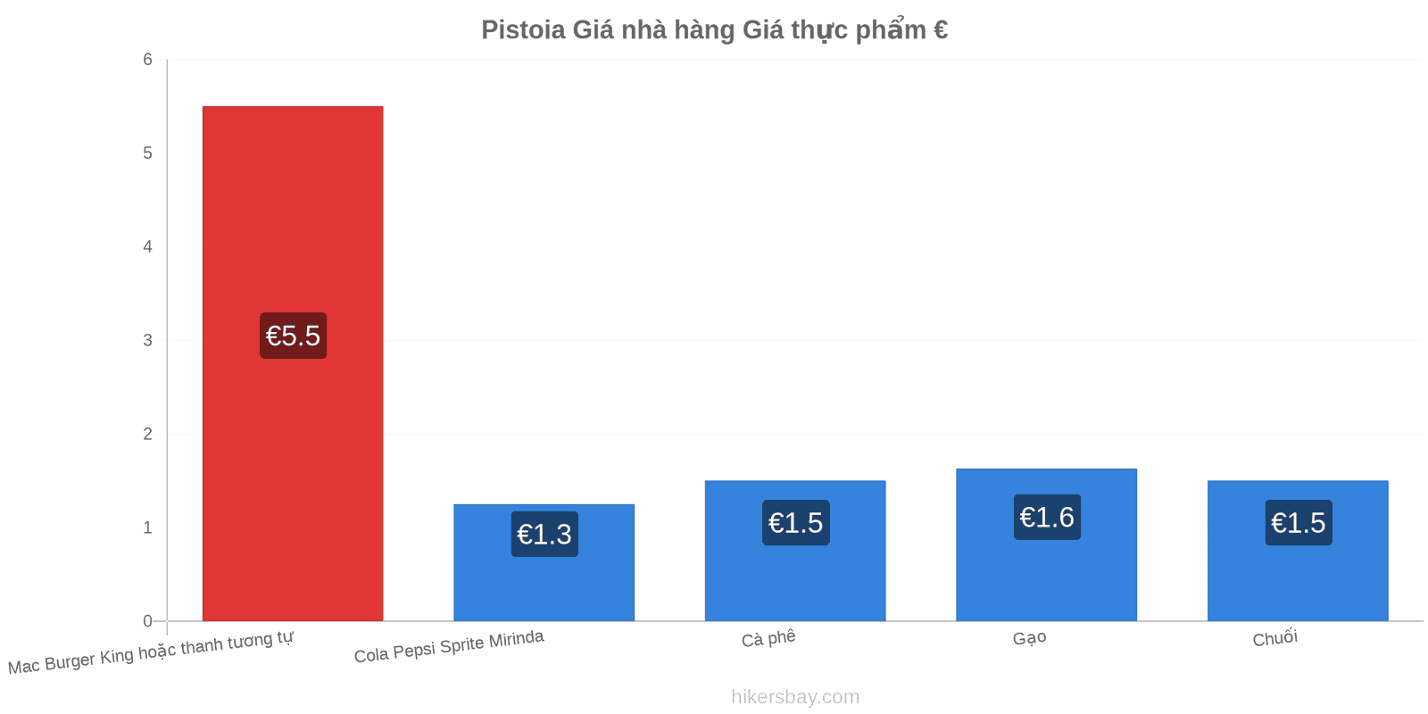 Pistoia thay đổi giá cả hikersbay.com