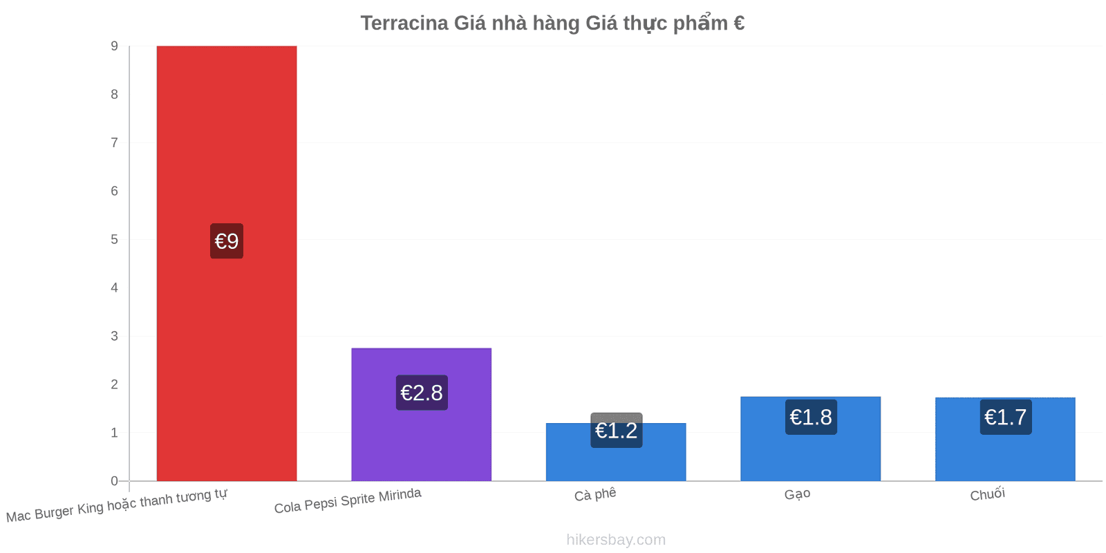 Terracina thay đổi giá cả hikersbay.com