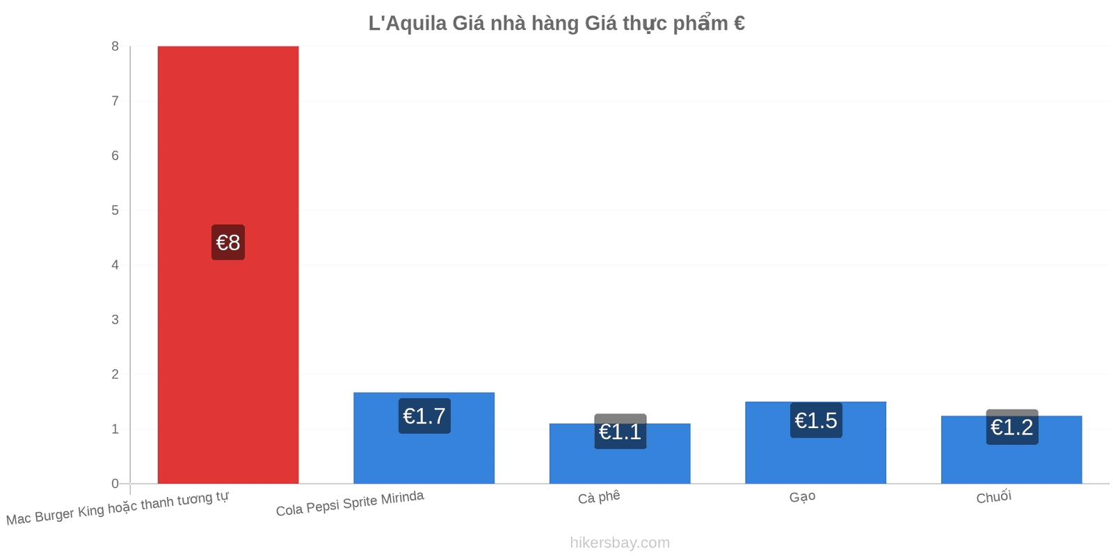 L'Aquila thay đổi giá cả hikersbay.com