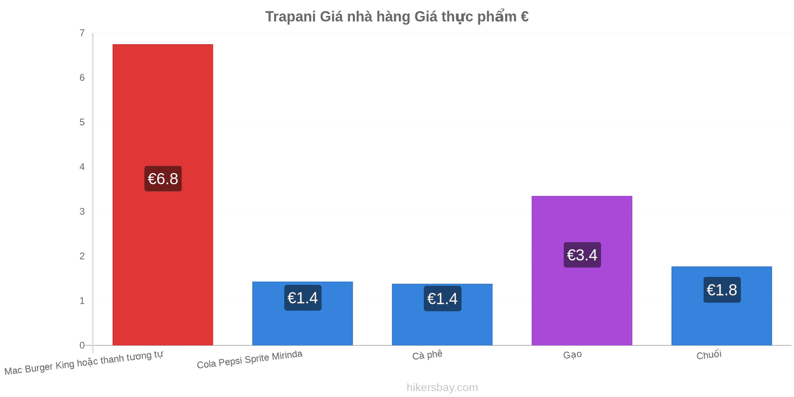 Trapani thay đổi giá cả hikersbay.com