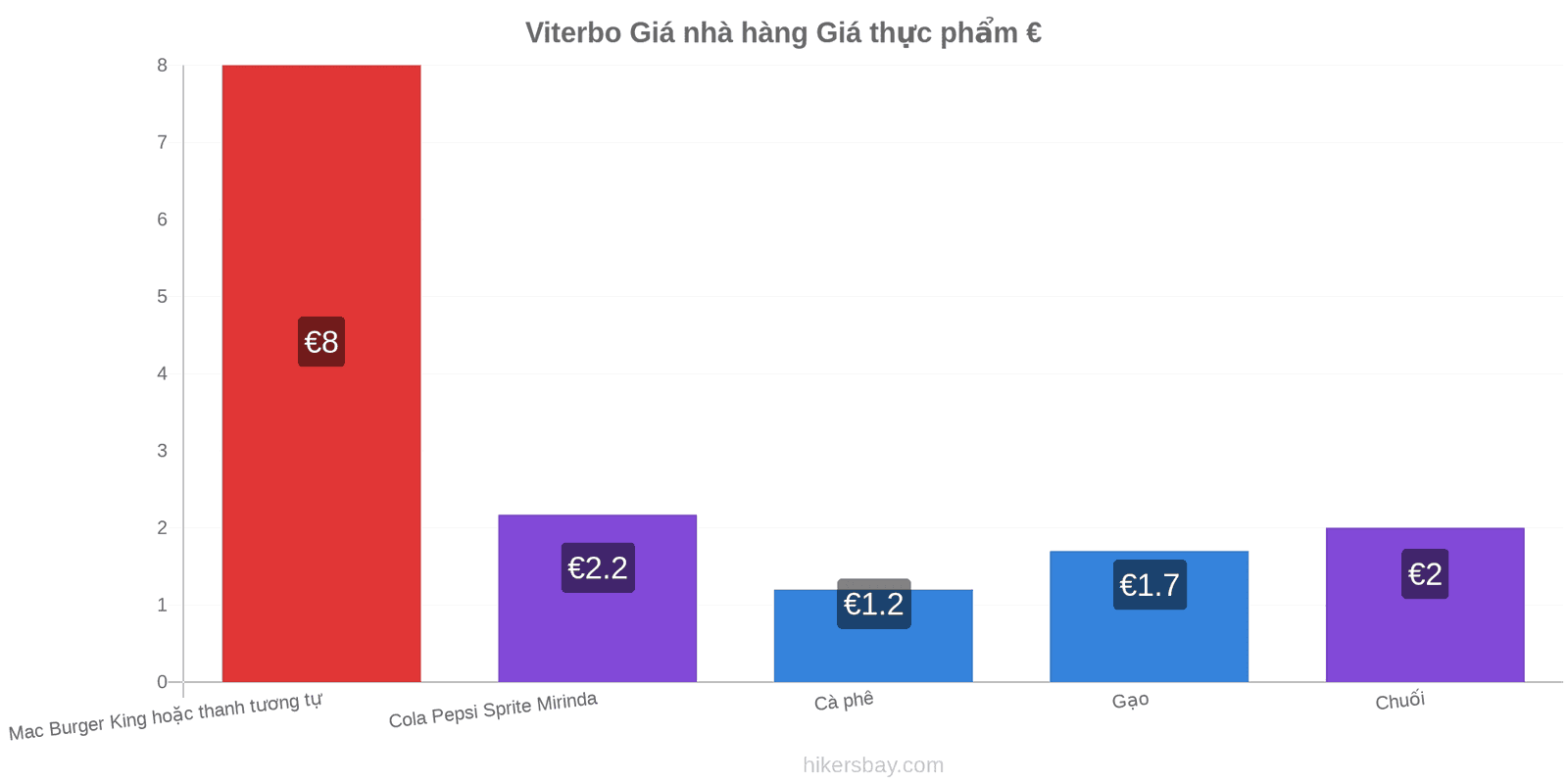 Viterbo thay đổi giá cả hikersbay.com