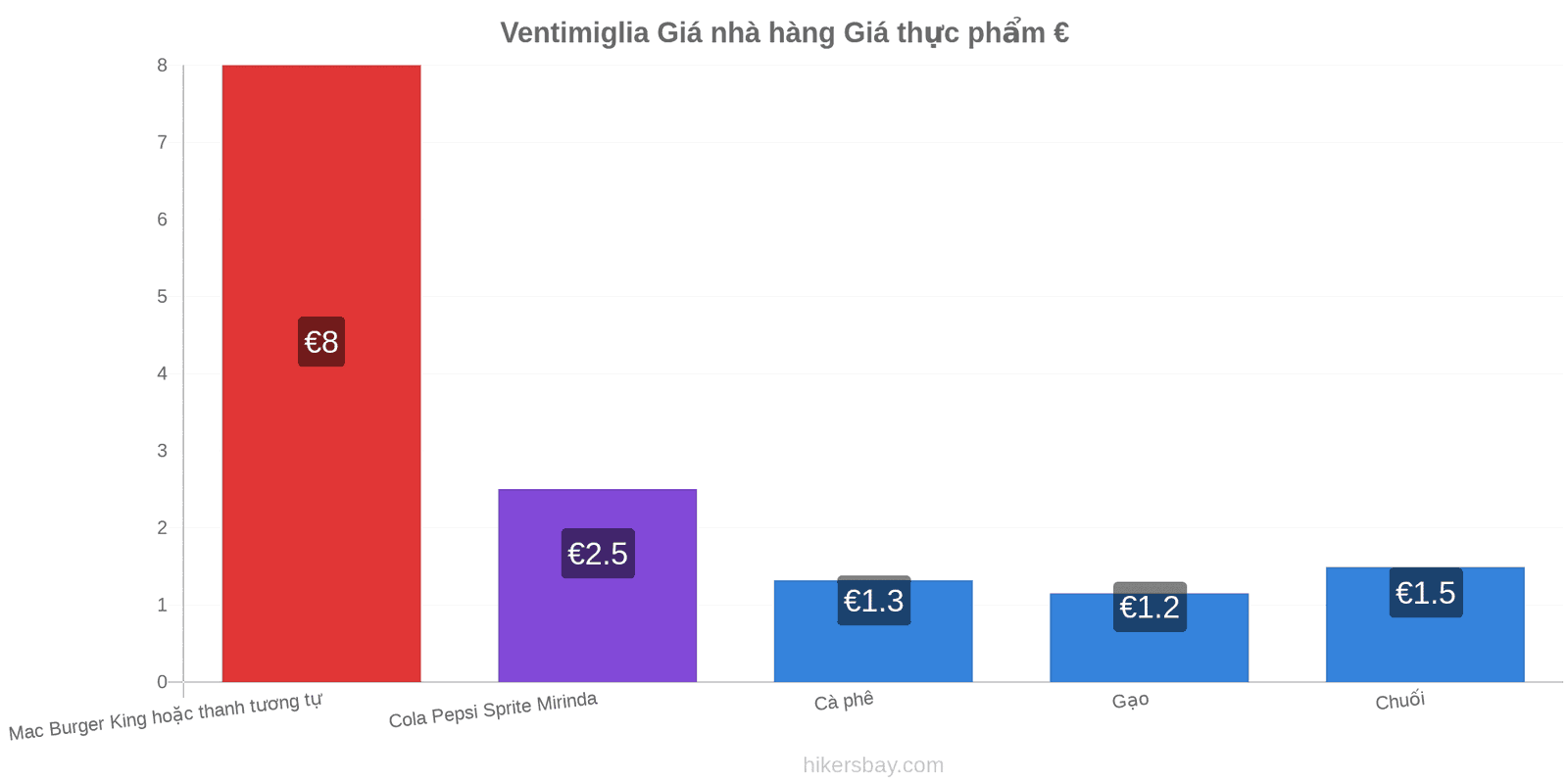 Ventimiglia thay đổi giá cả hikersbay.com